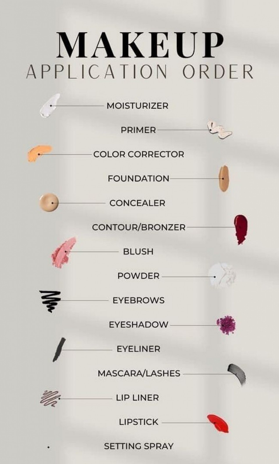 Makeup application step by step and order chart