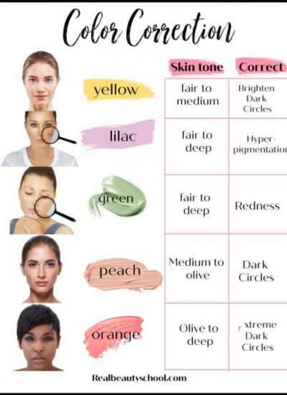 Color correction guide for skin tone types