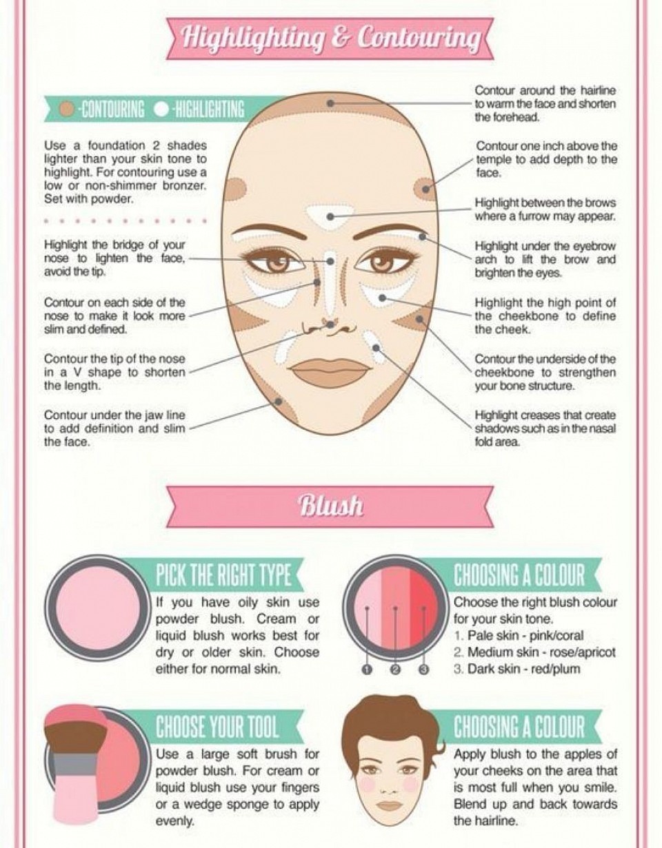 Chart for general face contouring and highlighting your makeup