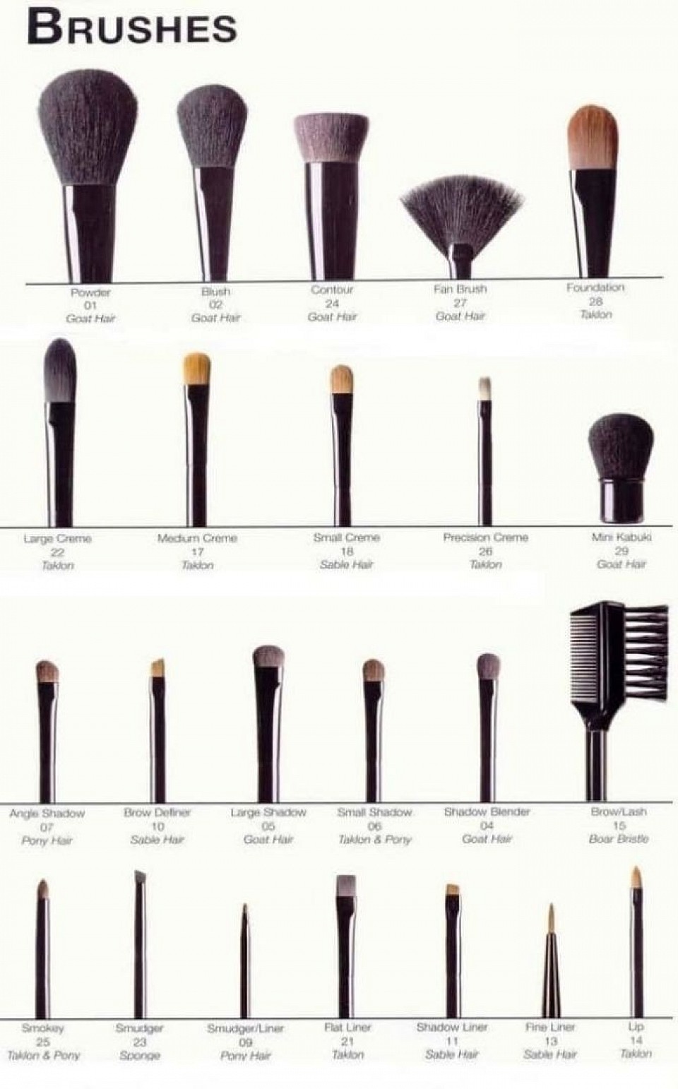 Different brush applicators and their use chart